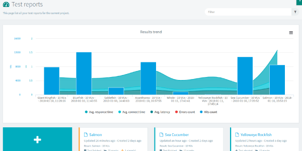 Analyze your load tests