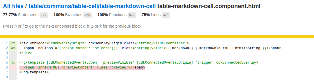 A component template in the coverage report, with per-line hit counts and one uncovered line highlighted