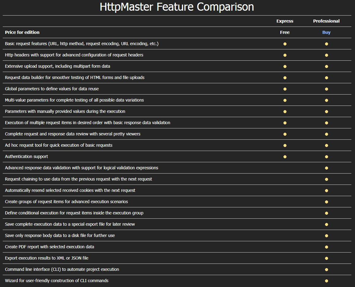 HttpMaster Features Comparison