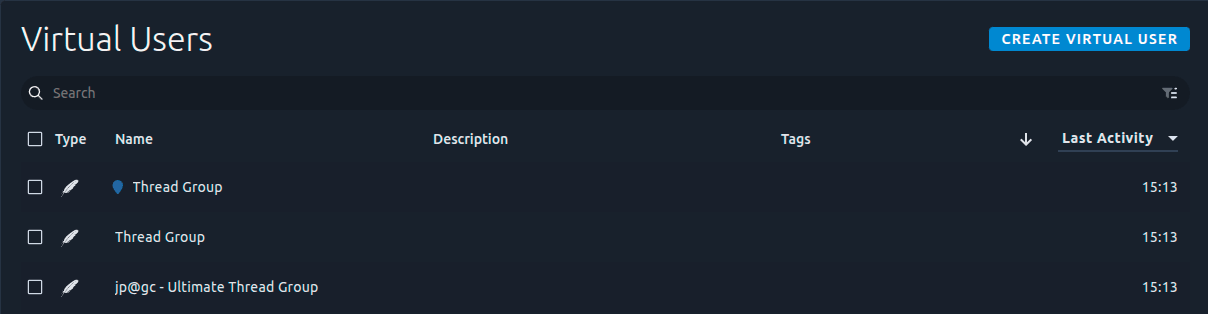 Migrated Virtual Users