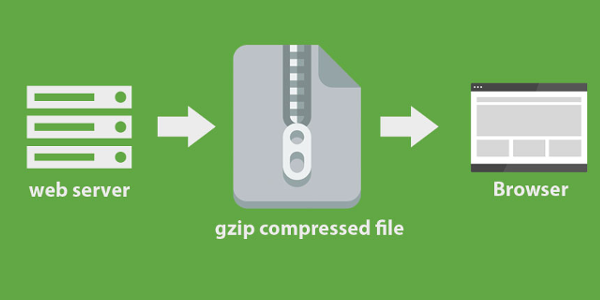 Enable Gzip Compression In JMeter