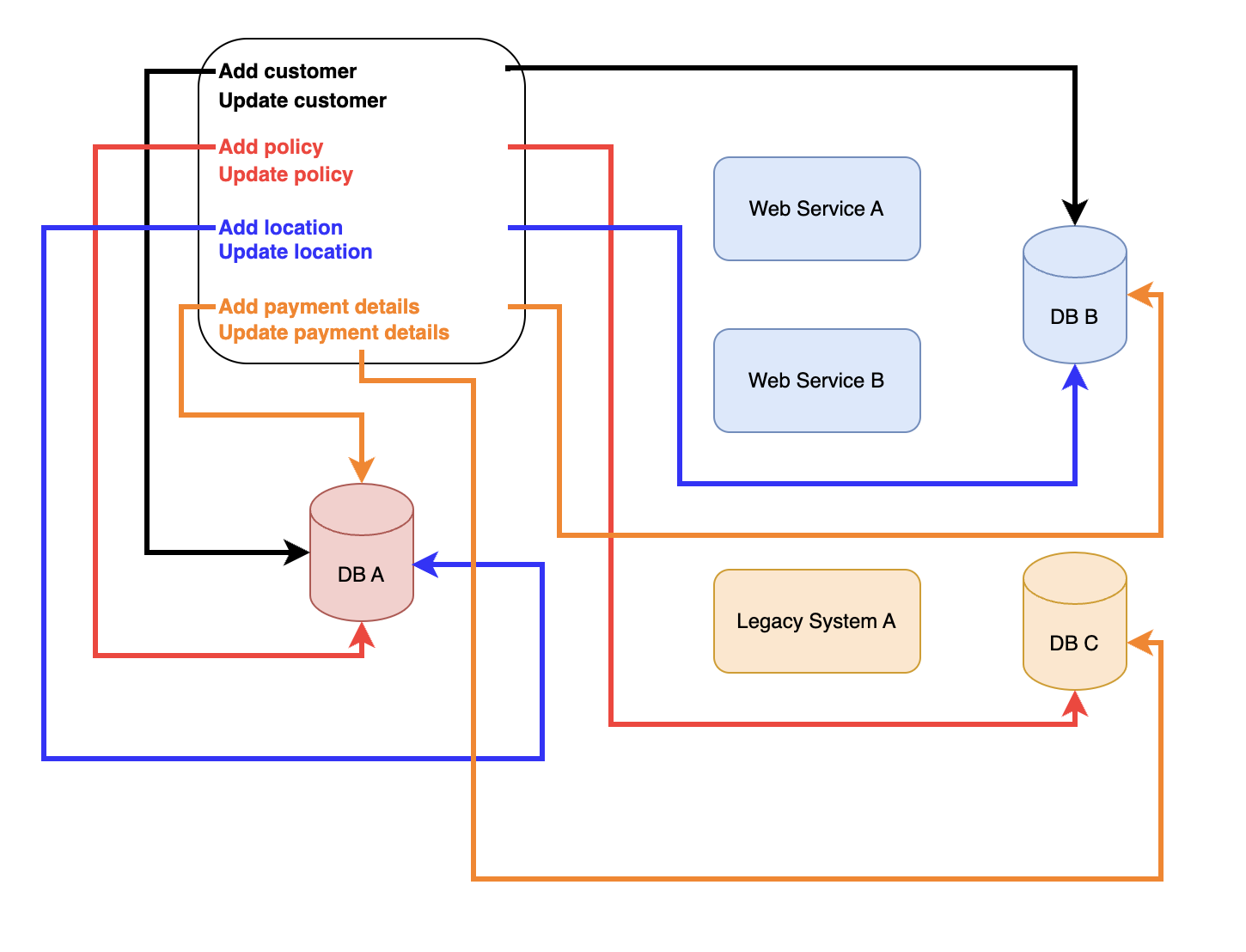 dummy-application-update-process-flow.png