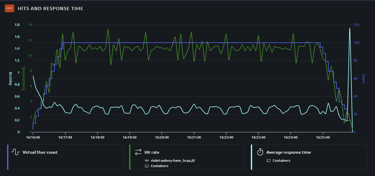 Feature Highlight - Import JTL results from JMeter