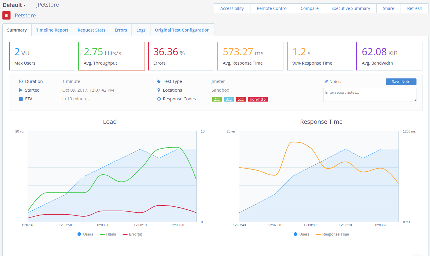 Blazemeter Summary Report