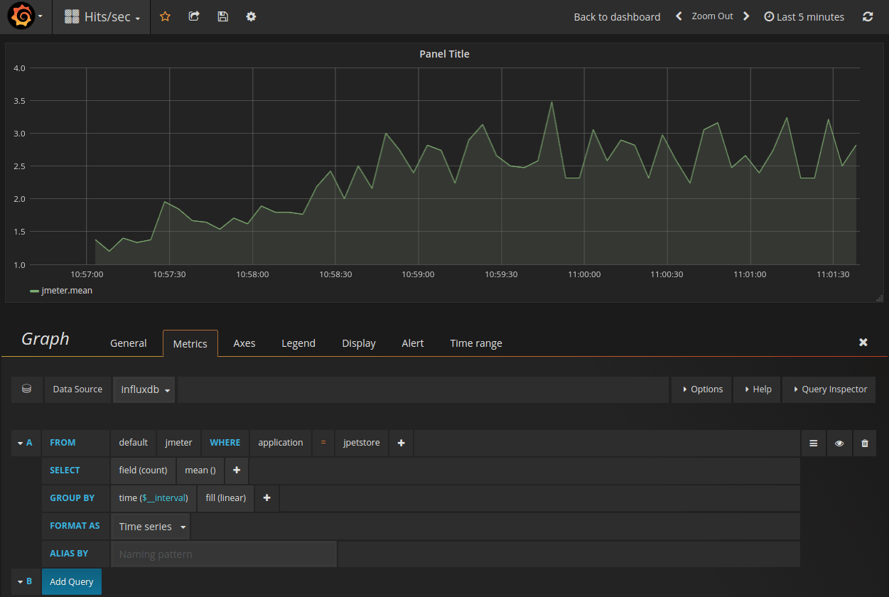 Grafana Configure Graph