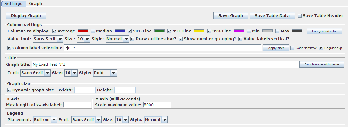 JMeter Aggregate Graph Settings