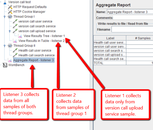 JMeter Placing Listeners