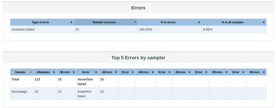 JMeter HMTL Report Errors