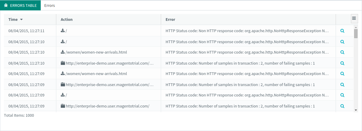 OctoPerf Errors Table