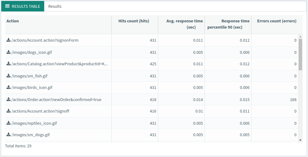 OctoPerf Results Table