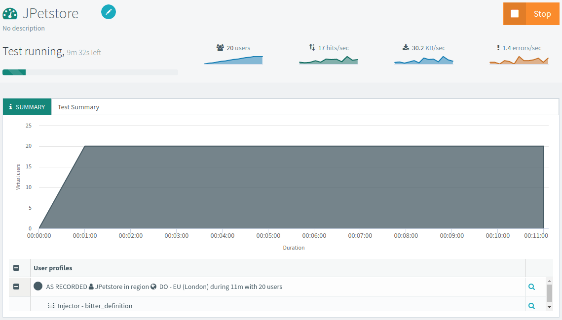 OctoPerf Test Summary