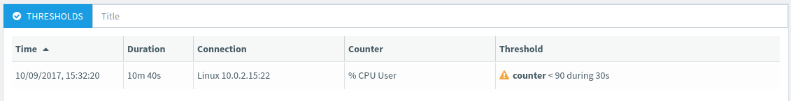 OctoPerf Thresholds