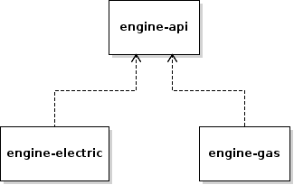 Engine API Maven Modules