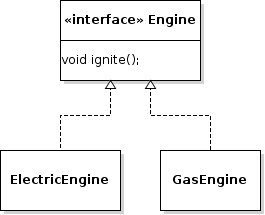 Engine API