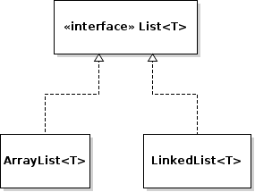 Java List Pattern