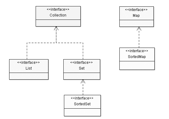 Class Hierarchy inside JDK