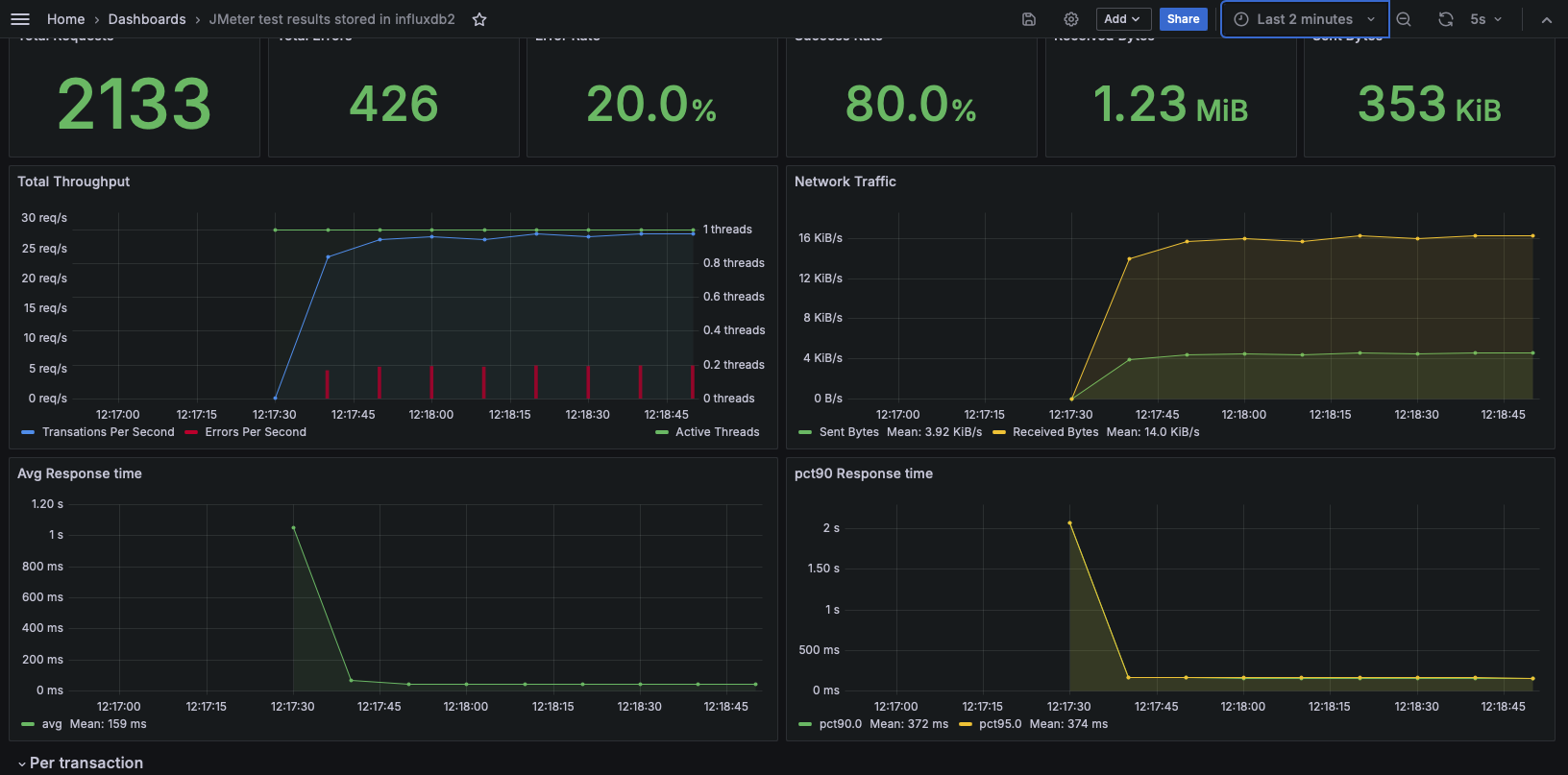 grafana_view