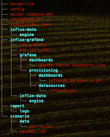 tree_overview