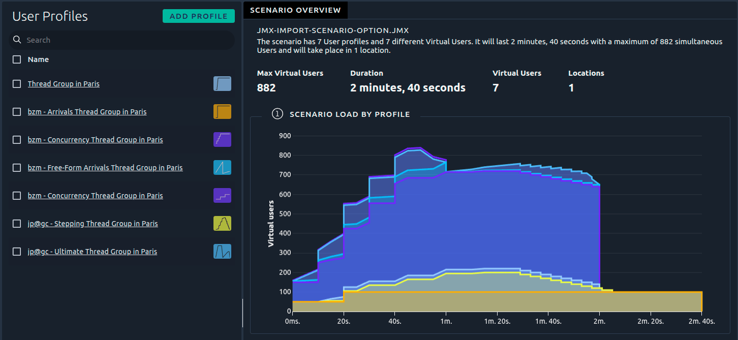 Scenario Consolidation
