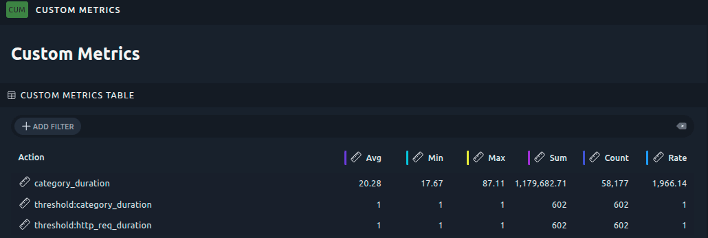 The Custom Metrics section