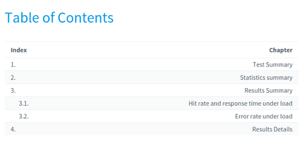 Load Testing Reports Exporting