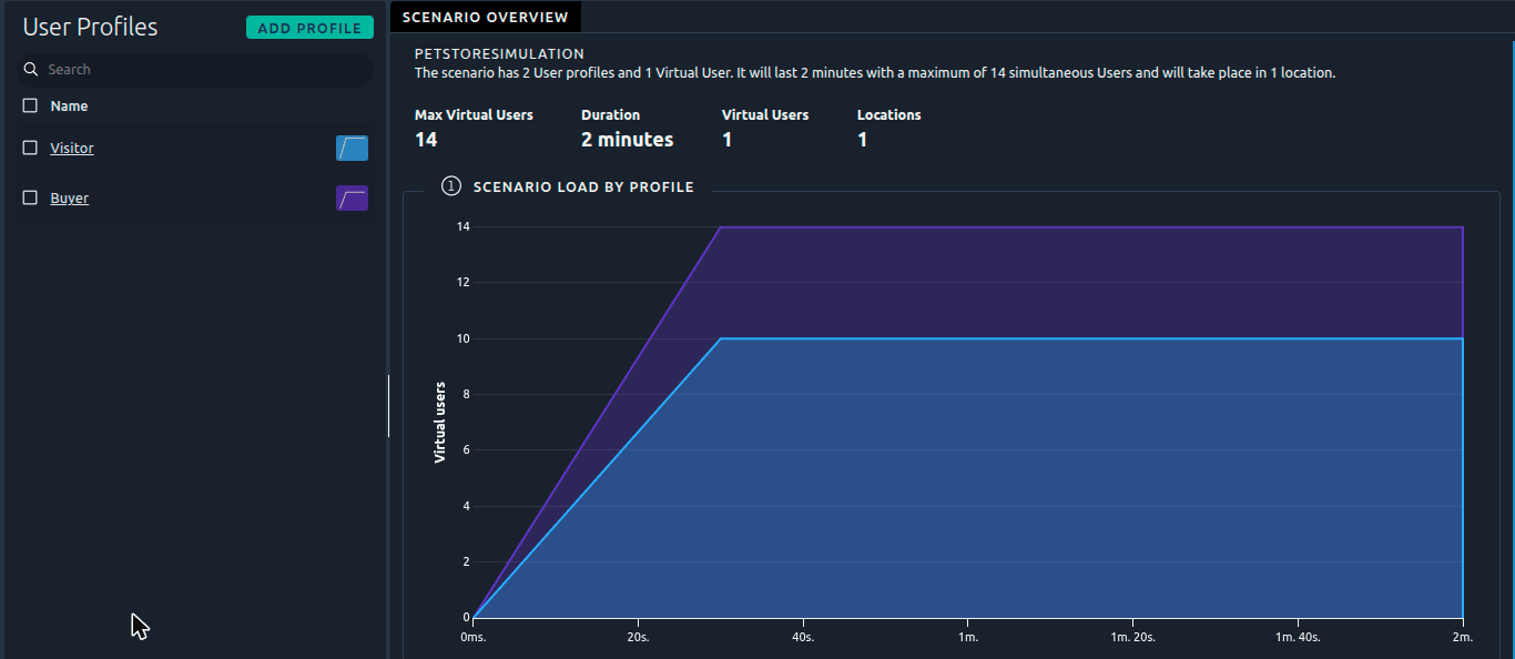The OctoPerf scenario rebuilt from the Gatling setUp