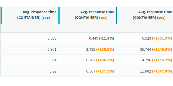 OctoPerf 11.7 - Pacing, monitoring, dynatrace and more