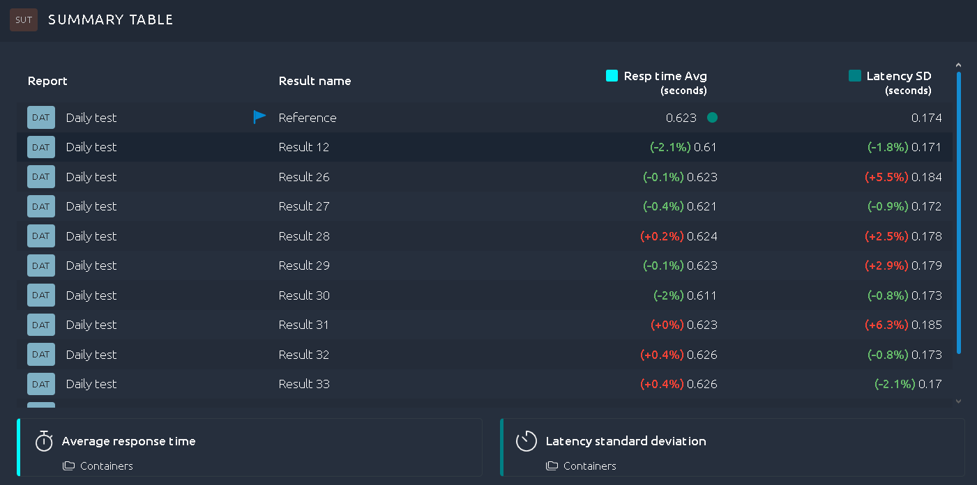 summary-trend