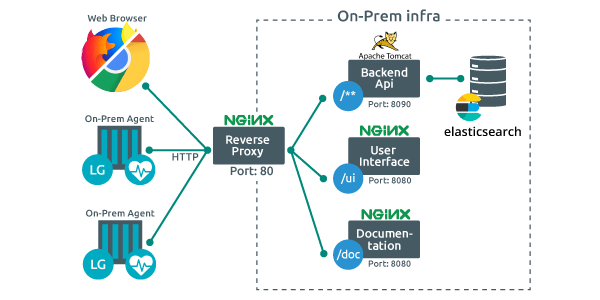 Install OctoPerf in your company