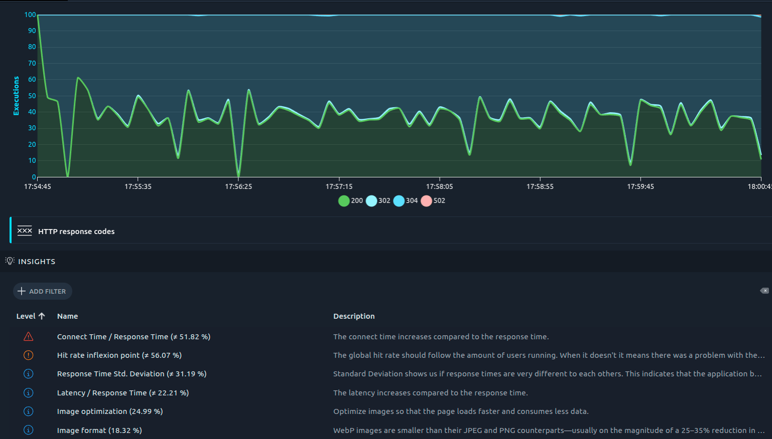 The full interactive bench report, one deep-link away from the conversation The bench report in OctoPerf