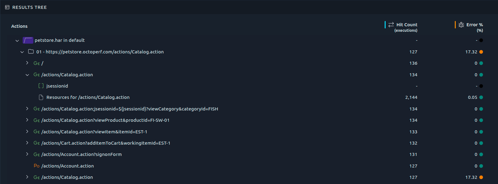 The statistics tree split by Virtual User