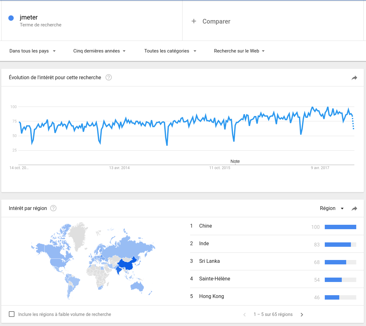 JMeter Google Trends