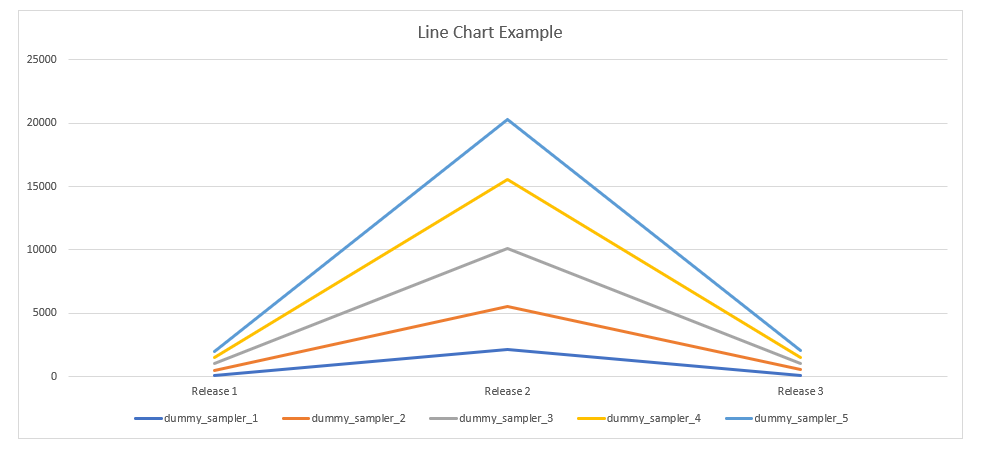 line chart example