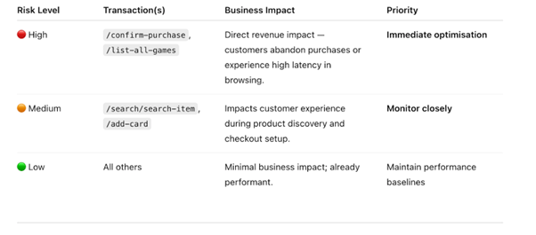 results-analysis-chatgpt-4