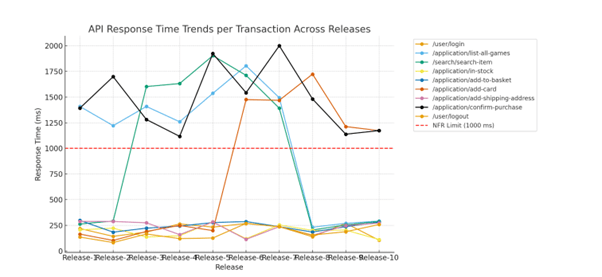 results-analysis-chatgpt-5