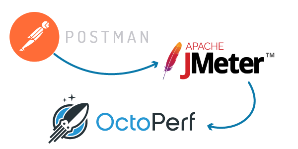 Importing Postman requests to Octoperf