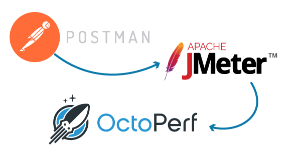 Importing Postman requests to Octoperf