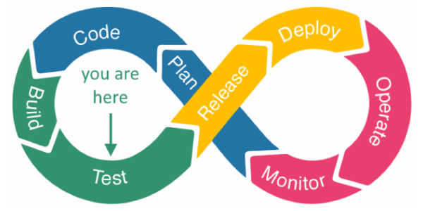 Run JMeter test from GIT using Jenkins