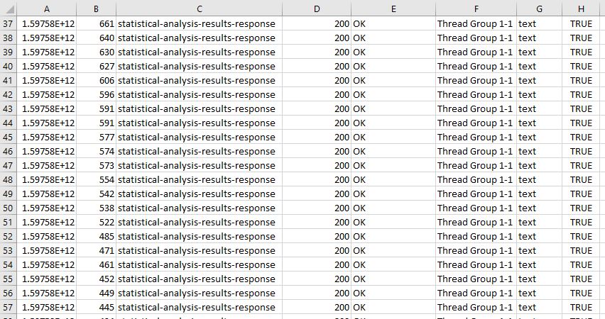 median analysis spreadsheet