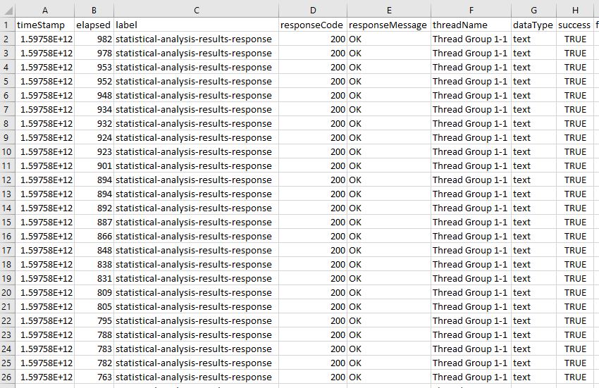 percentile analysis spreadsheet