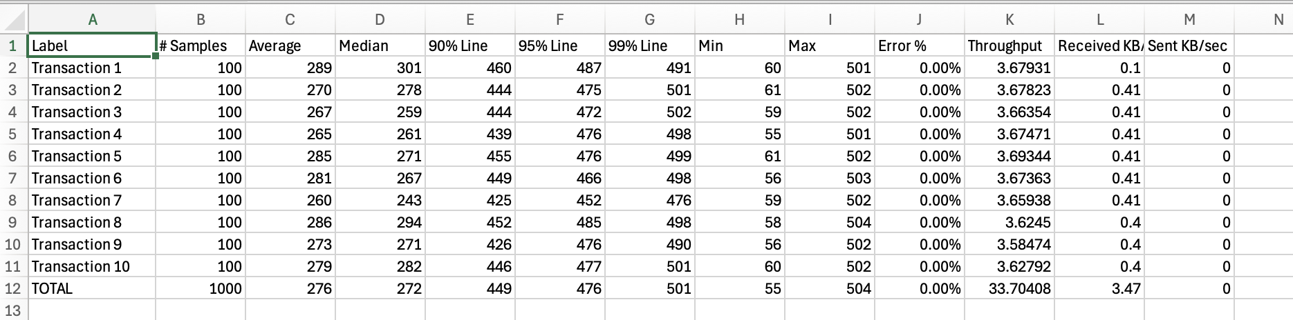 aggregate-report-spreadsheet-1