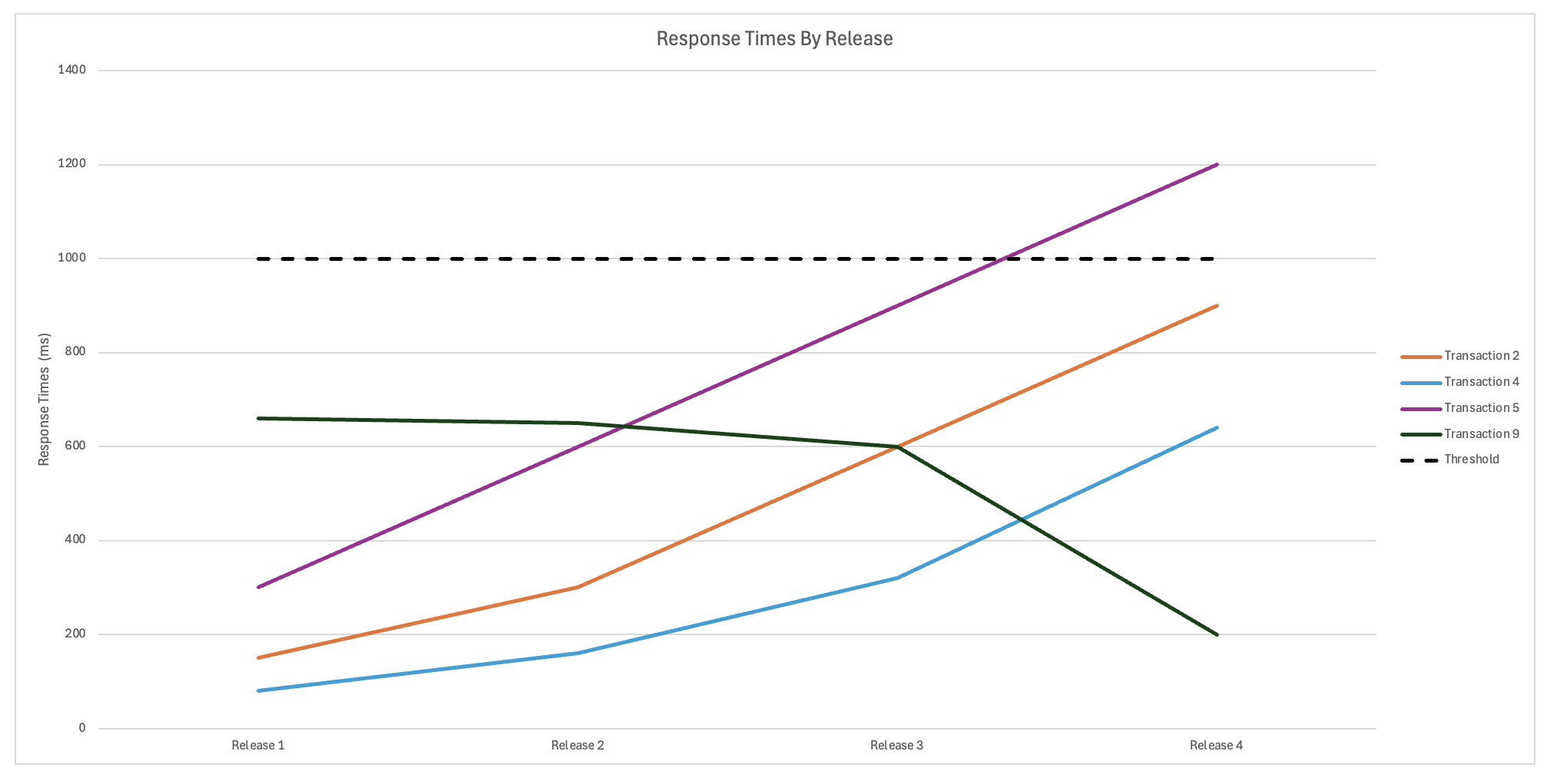 dummy-response-times-graph-cut-down