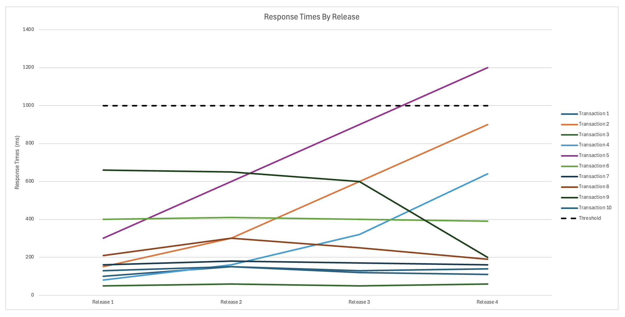 dummy-response-times-graph