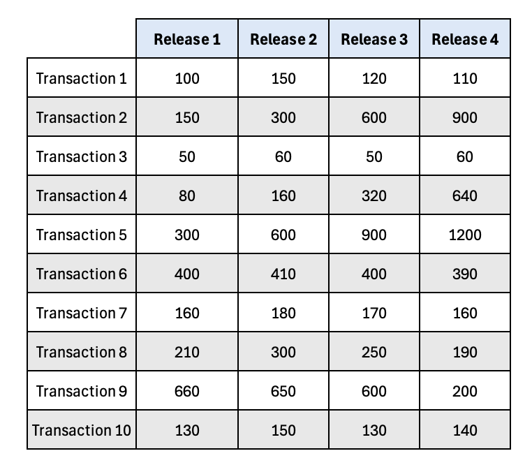 dummy-response-times-table