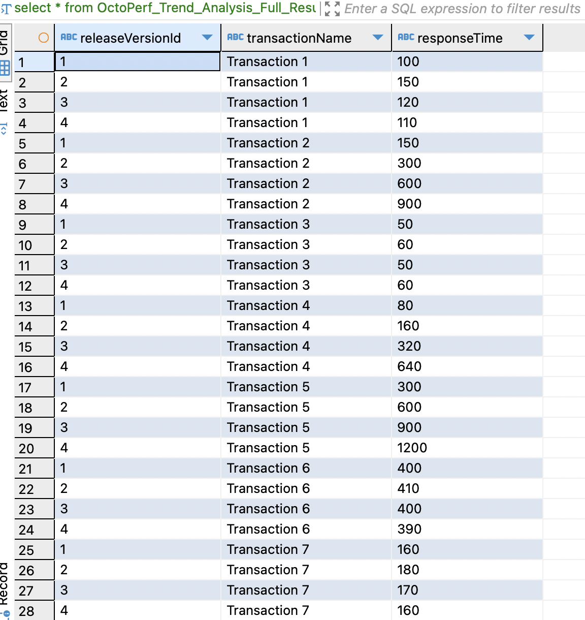 results-database-table-data