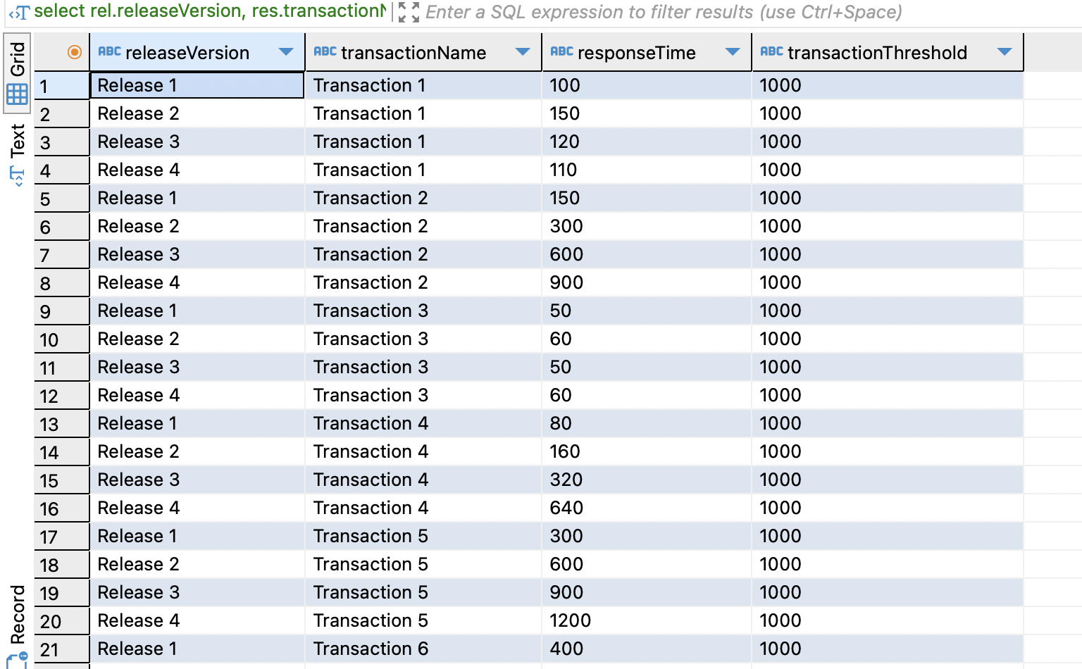 results-releases-threasholds-joind-table-data