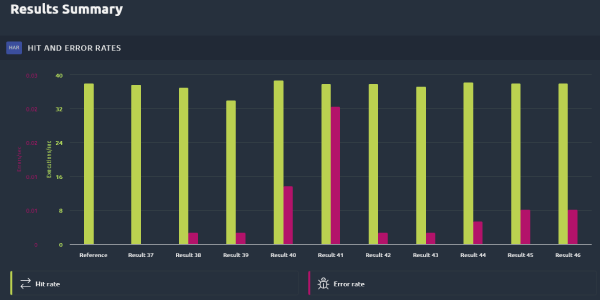 Performance Test Results Trend Analysis