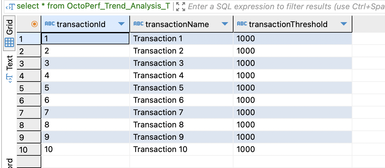 thresholds-database-table-data