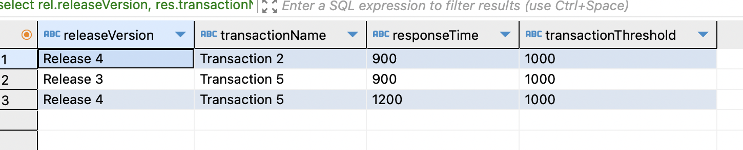 transactions-over-response-time-75-percentile