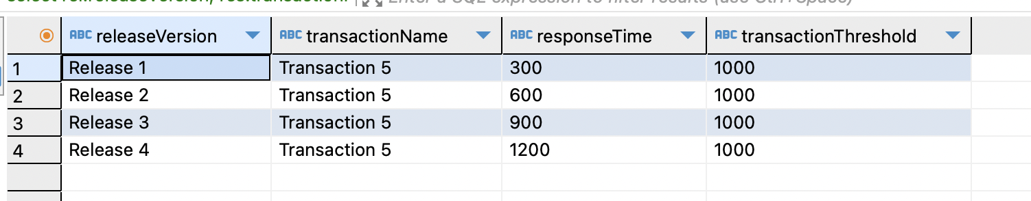 transactions-over-response-time-all